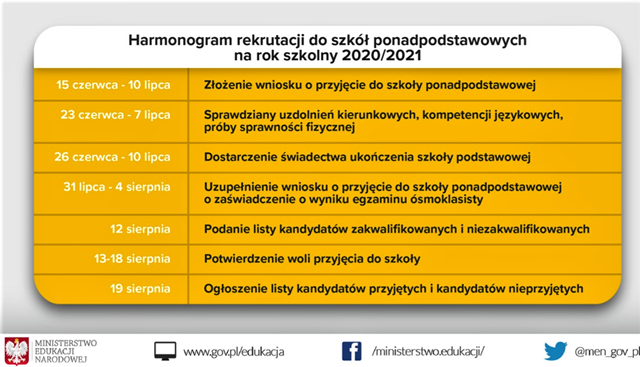 rekrutacja 2020 2021 nowe terminy.png