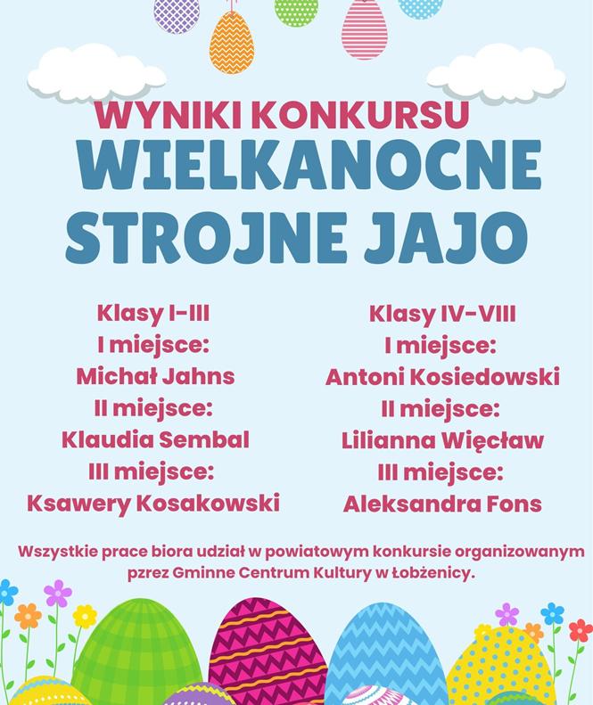 wyniki konkurs jajo wielkanocne2025abcx.jpg